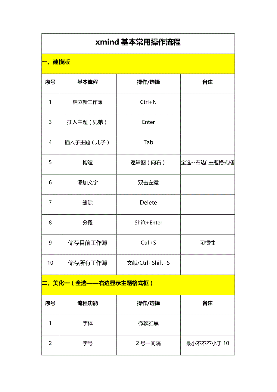 xmind基本常用快捷操作_第1页