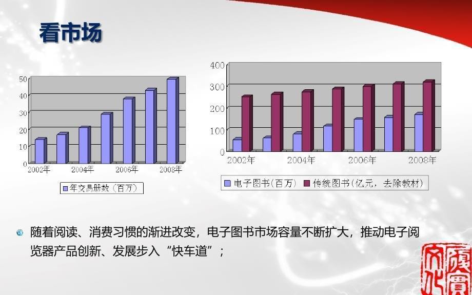 汉王电纸书N510公关推广策划方案_第5页