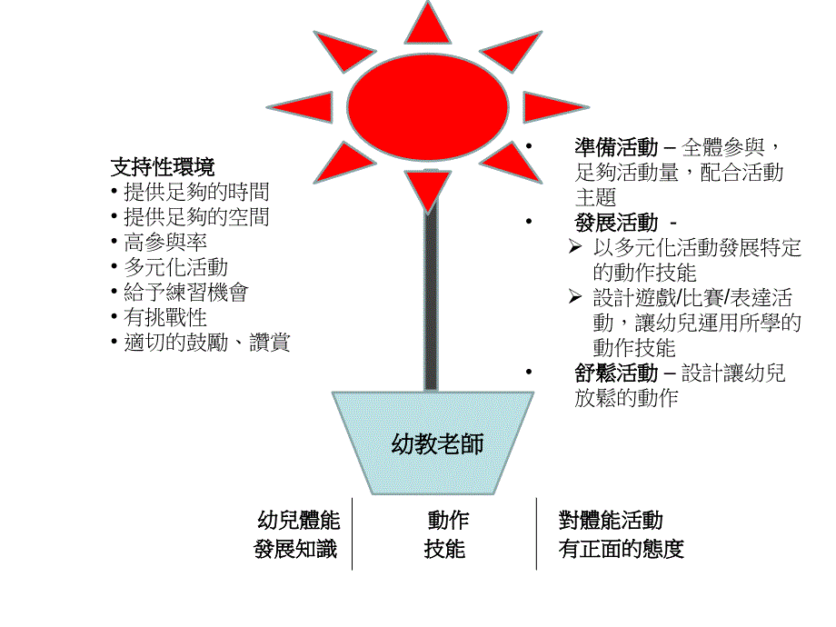 有效的学与教系列4体能活动_第2页