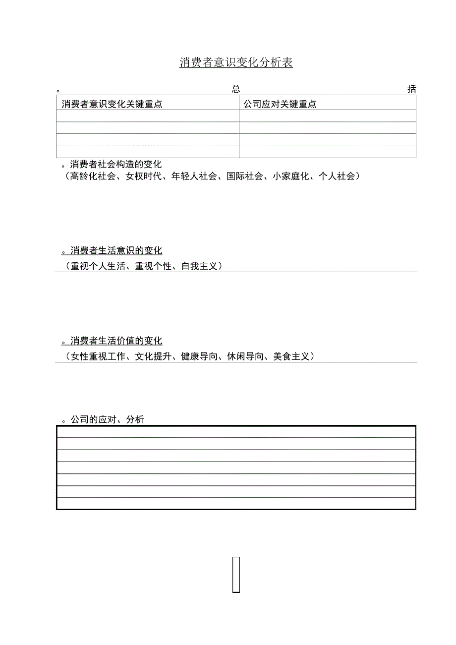 消费者意识变化分析表_第2页