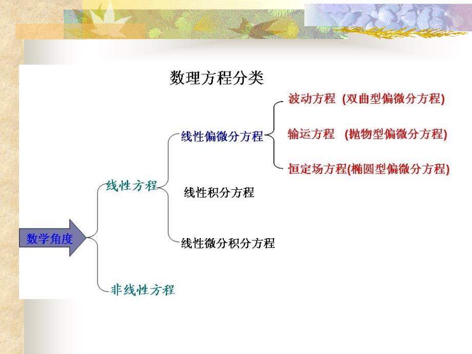 数学物理方程ch_第2页