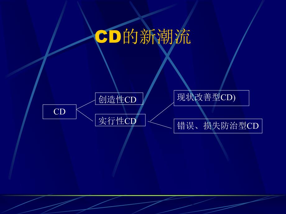 降低成本的新课题1_第3页