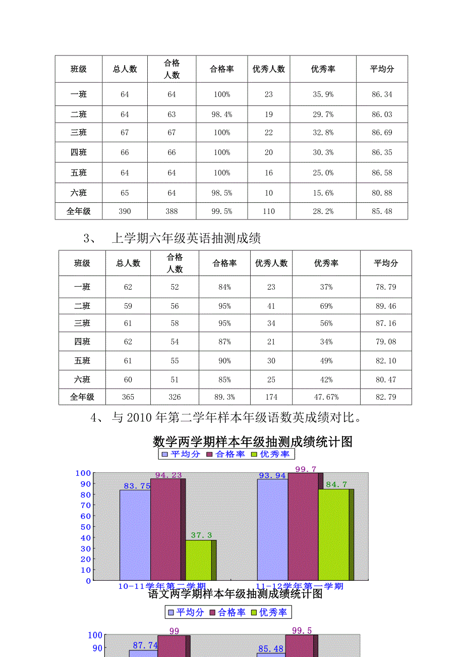 学校教学质量分析报告57789_第2页