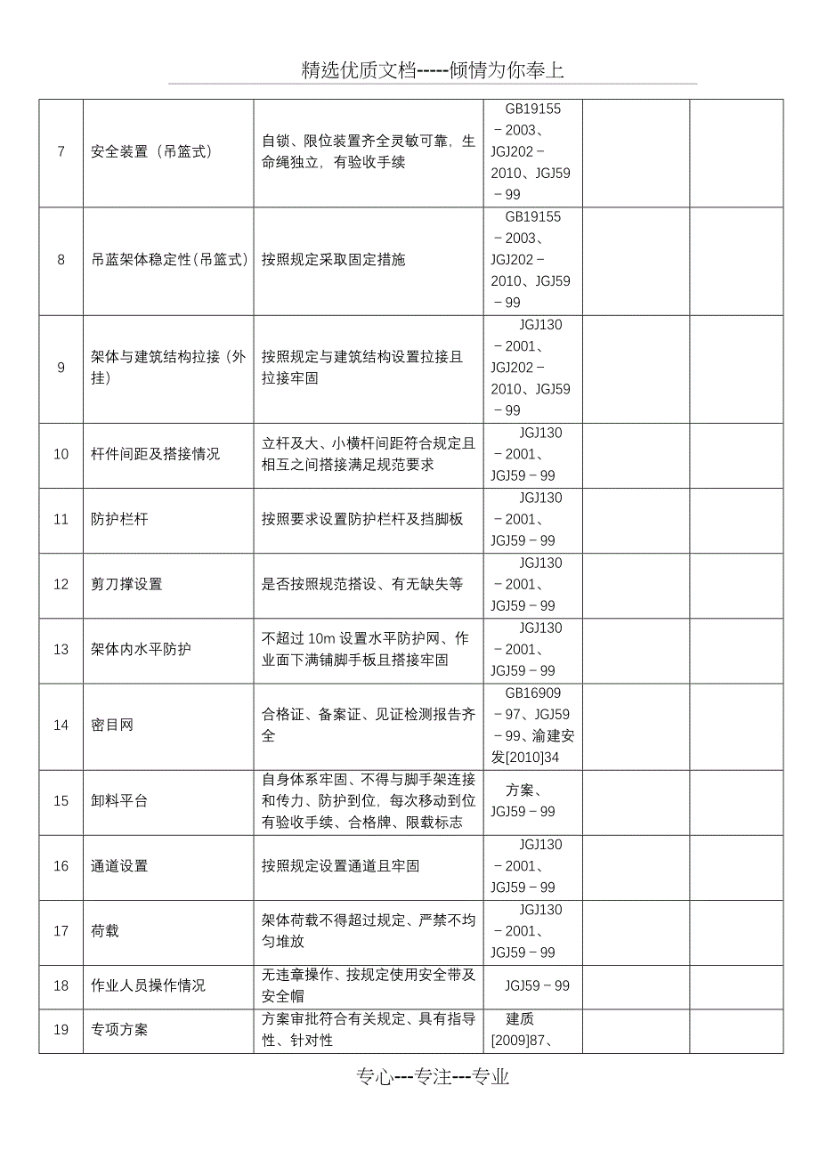 项目领导带班检查记录表(共12页)_第3页