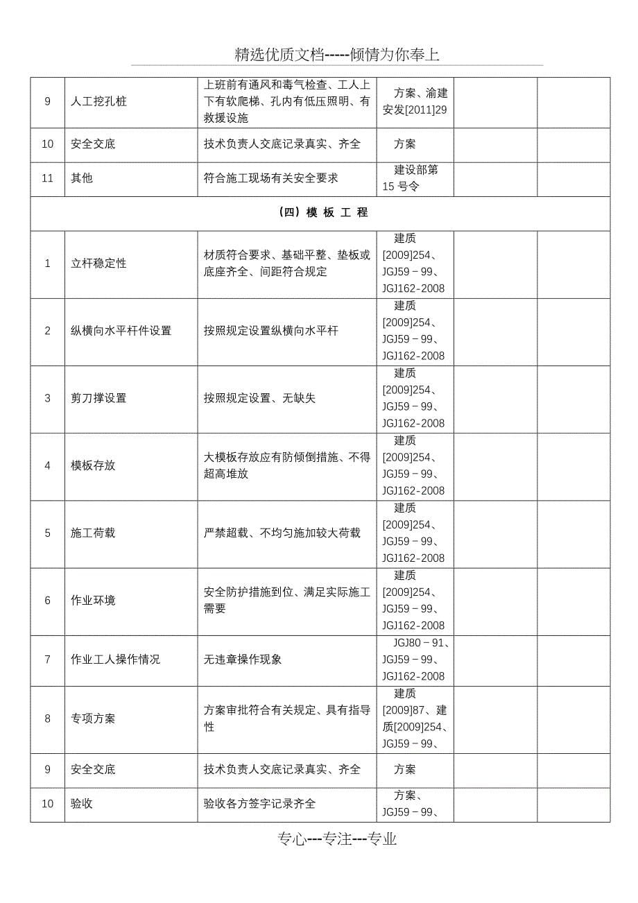 项目领导带班检查记录表(共12页)_第5页