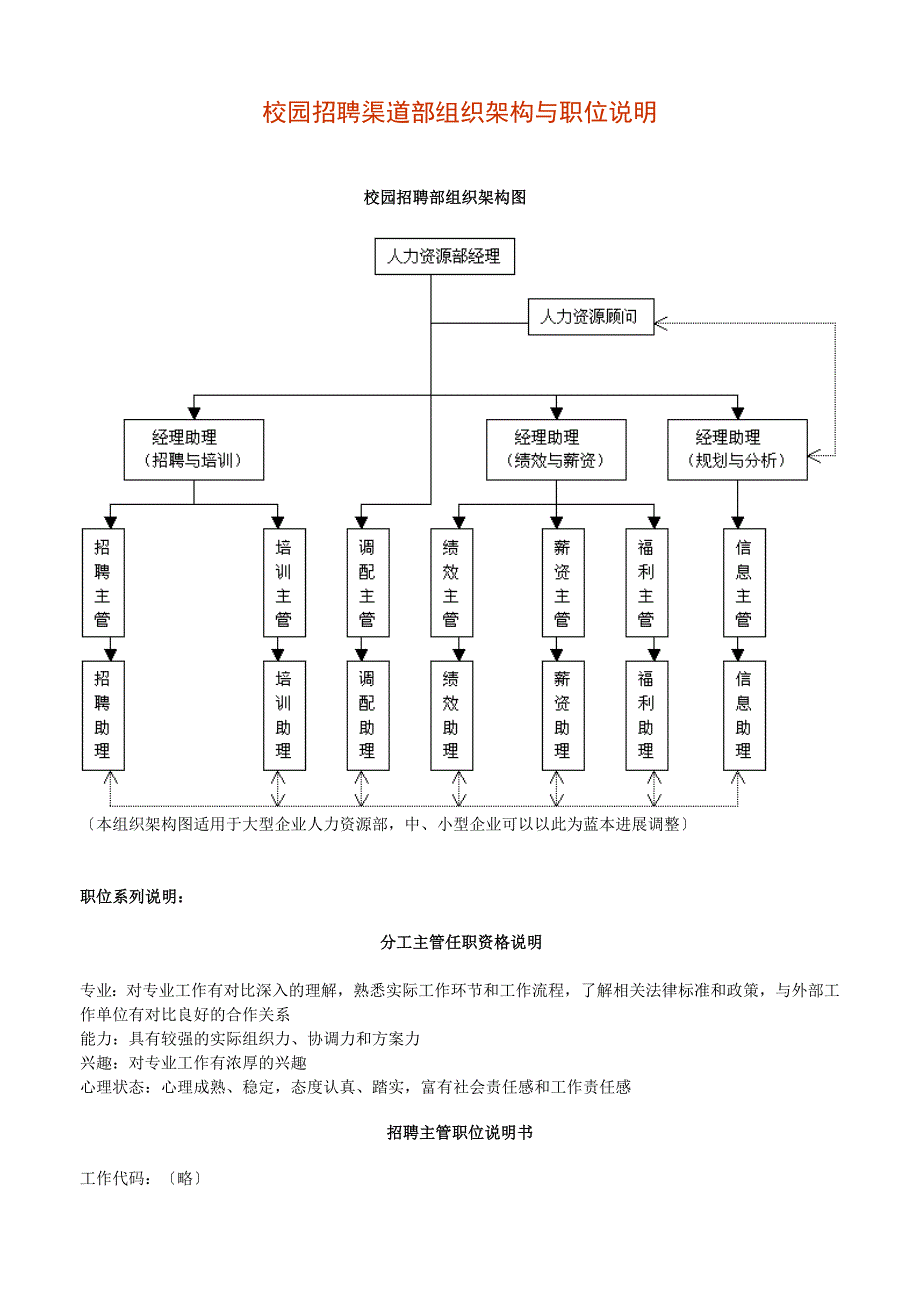 人力资源部组织架构和职位说明_第1页