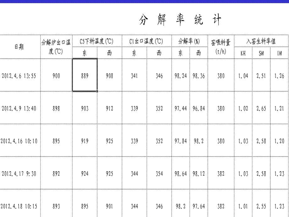 江苏联合水泥熟料生产线操作培训共54张幻灯片_第5页