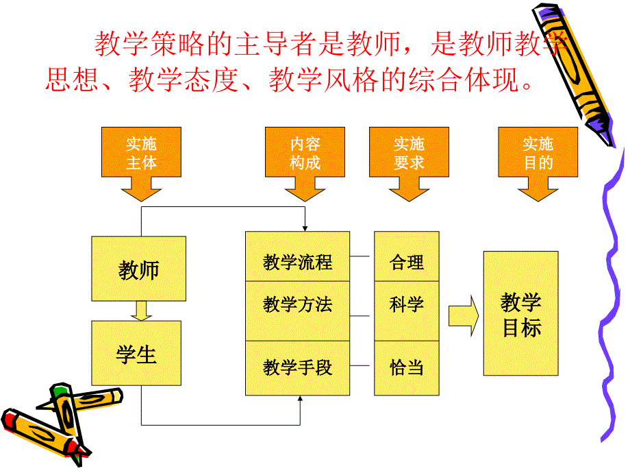 构建简约、有效的小学语文教学策略_第3页