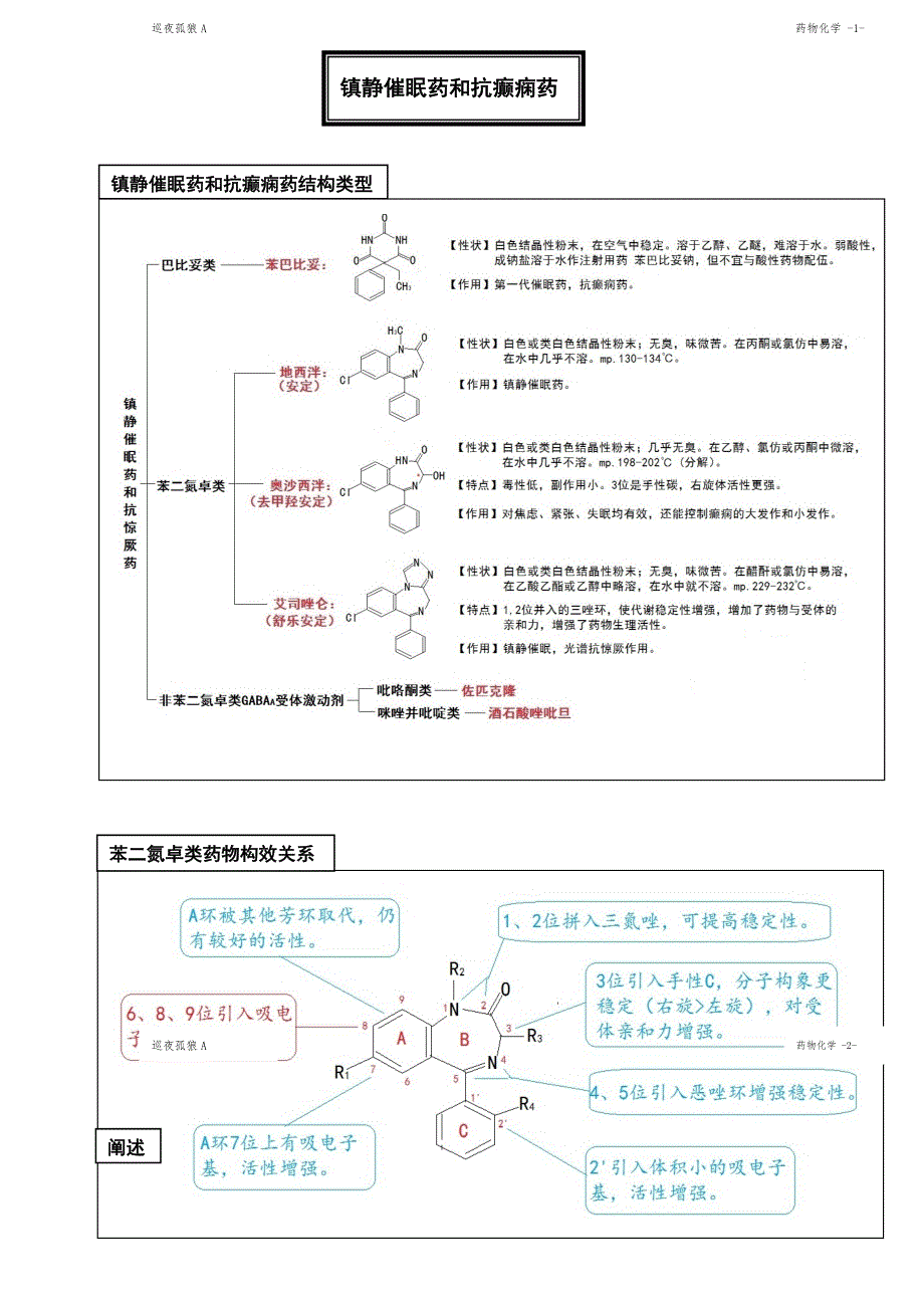 药物化学(尤启东第二版)期末复习提纲_第1页