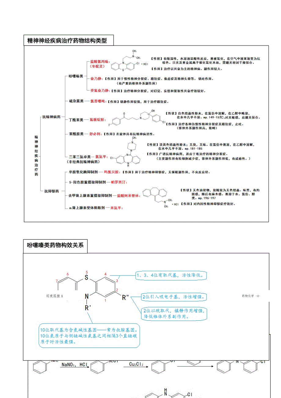 药物化学(尤启东第二版)期末复习提纲_第3页