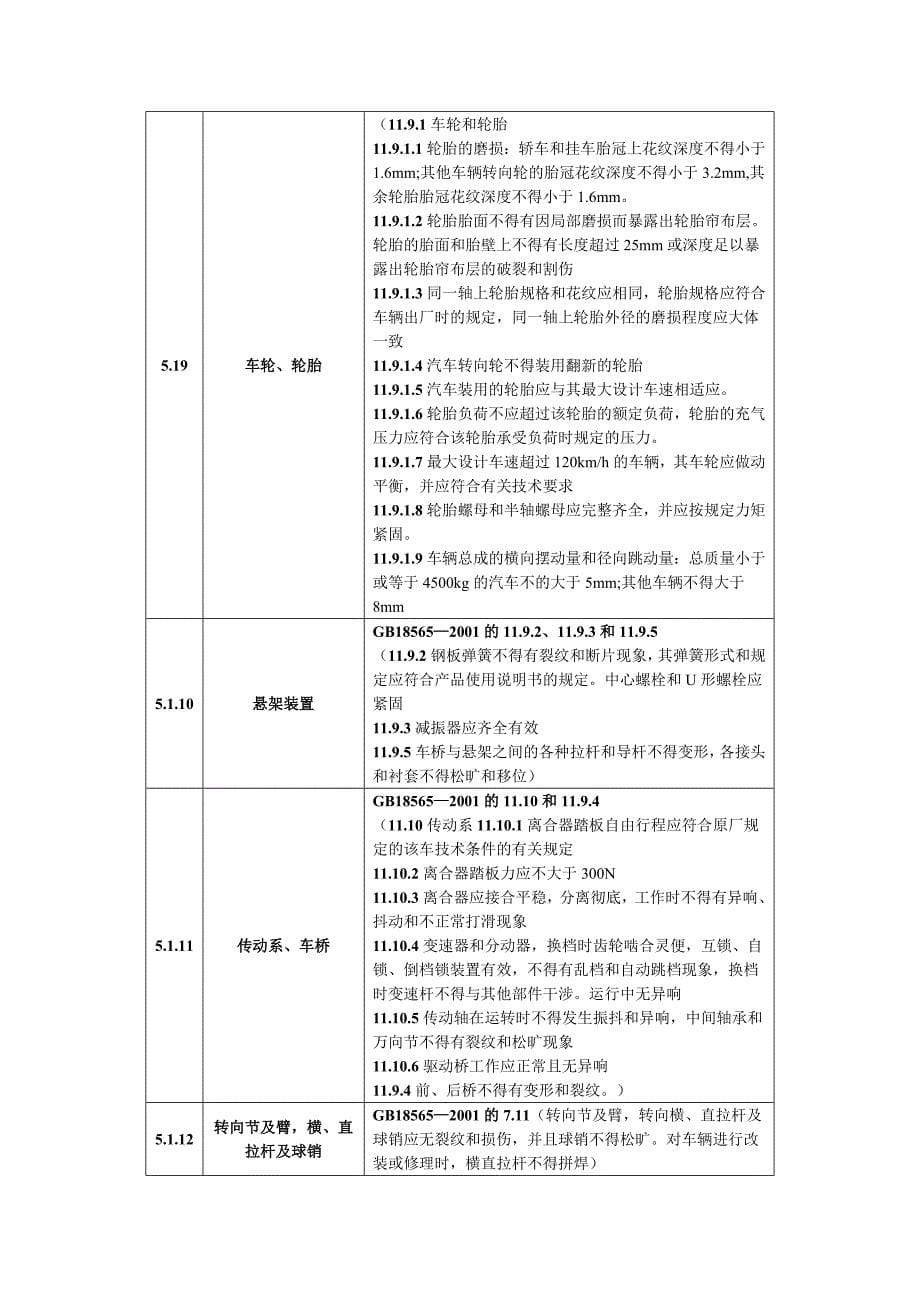 JTT1982004营运车辆技术等级划分和评定要求doc_第5页