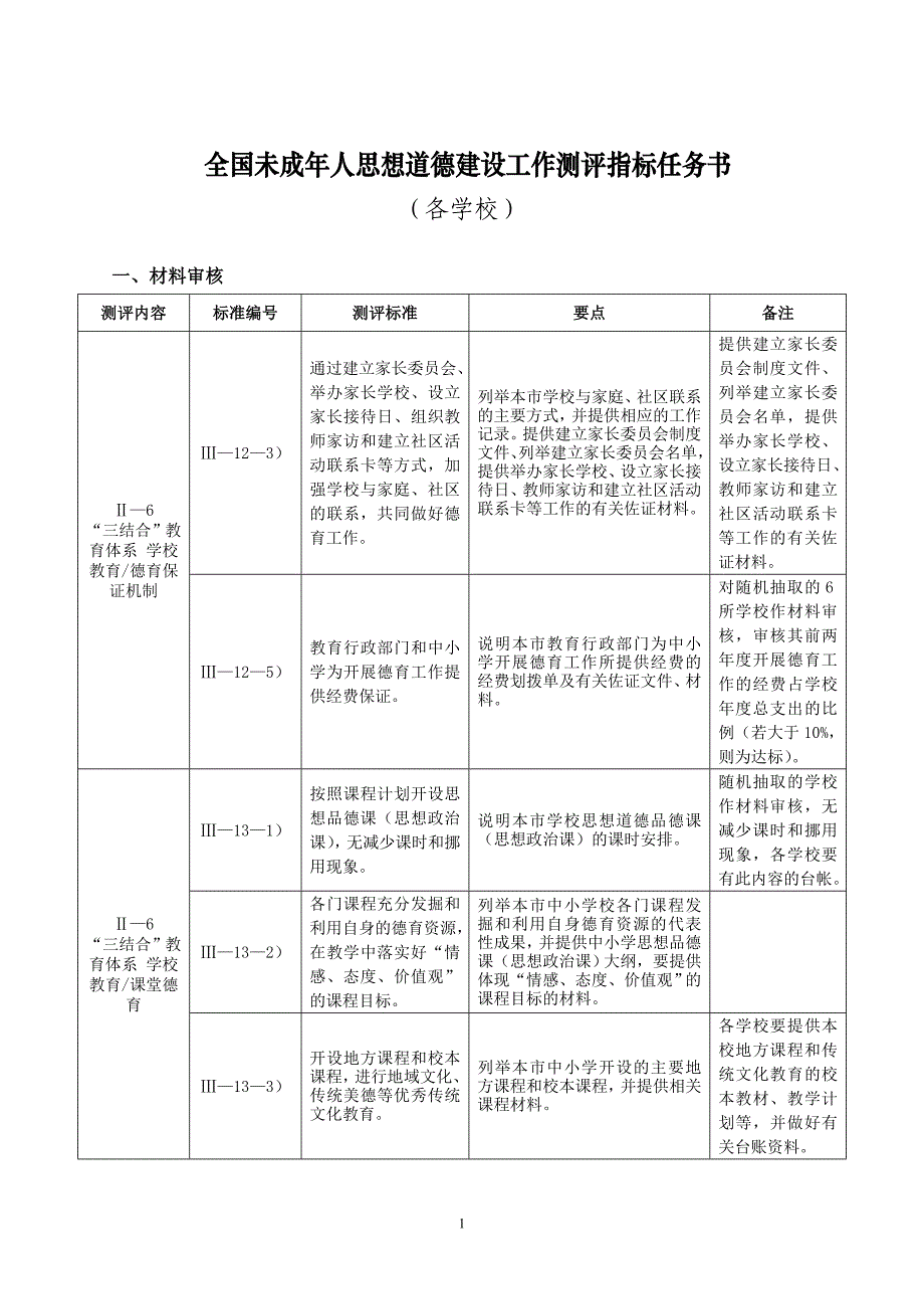 全国未成年人思想道德建设工作测评指标任务书.doc_第1页