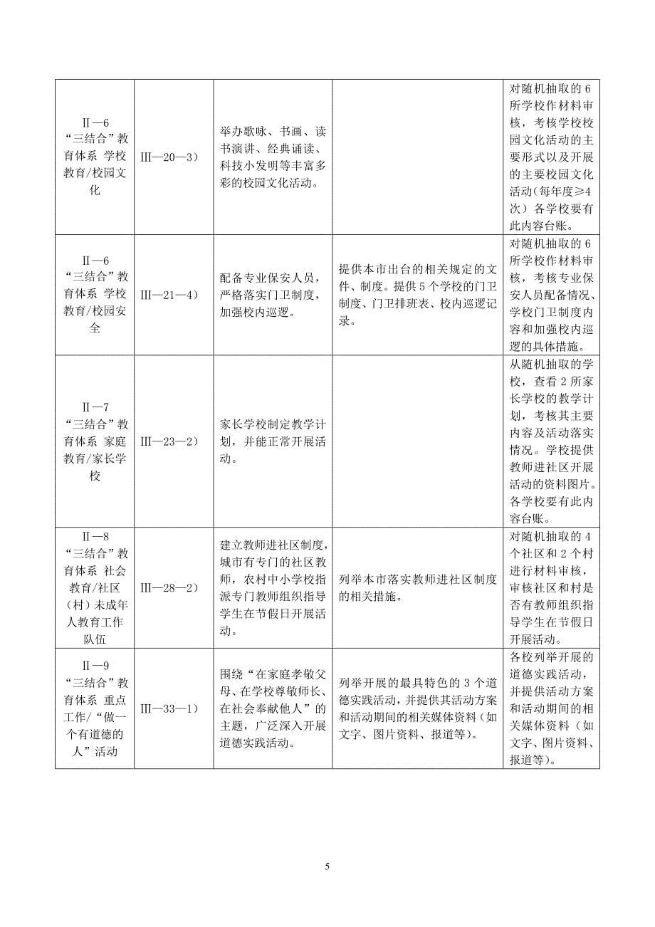 全国未成年人思想道德建设工作测评指标任务书.doc_第5页