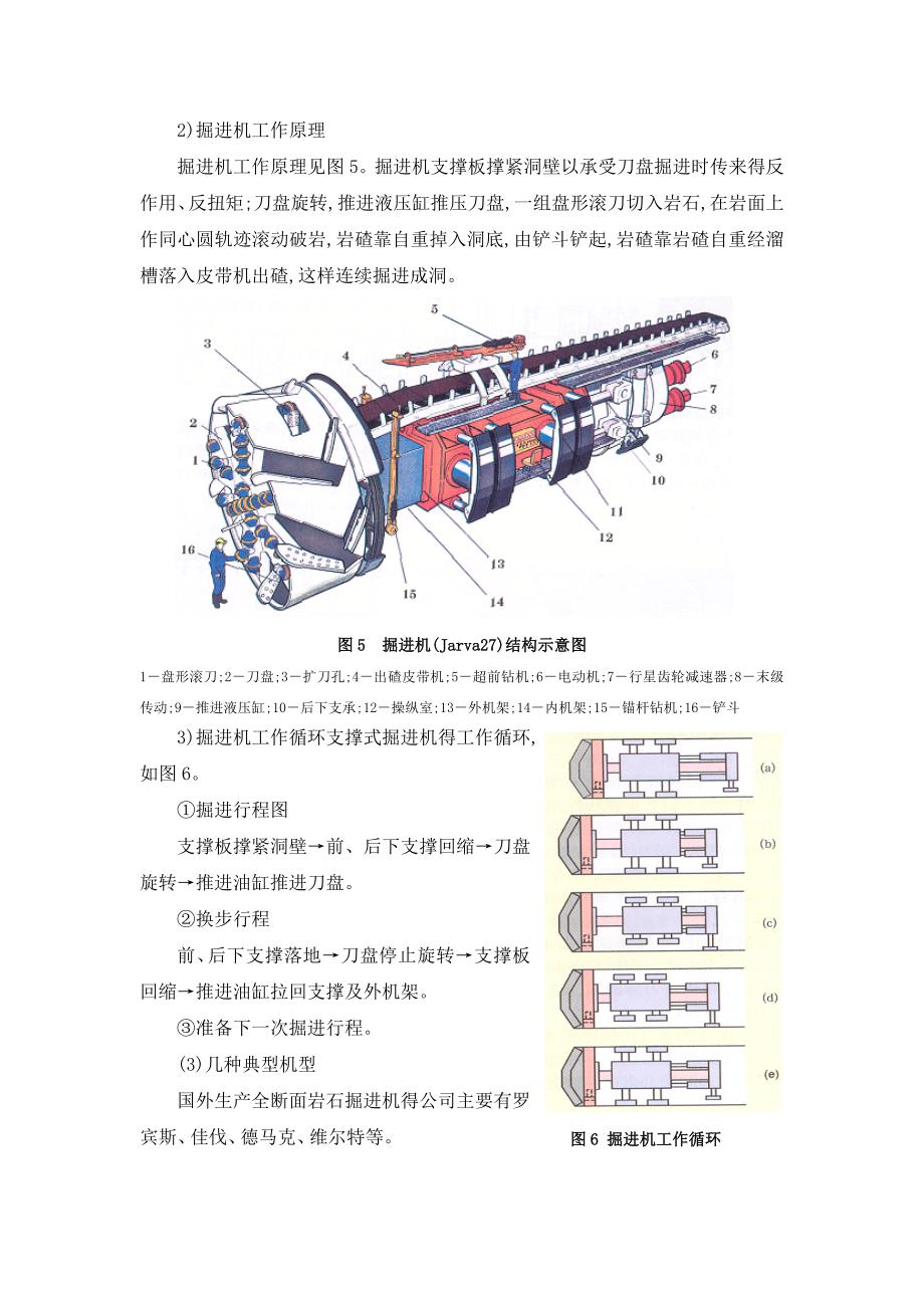 TBM类型及工作原理介绍_第3页