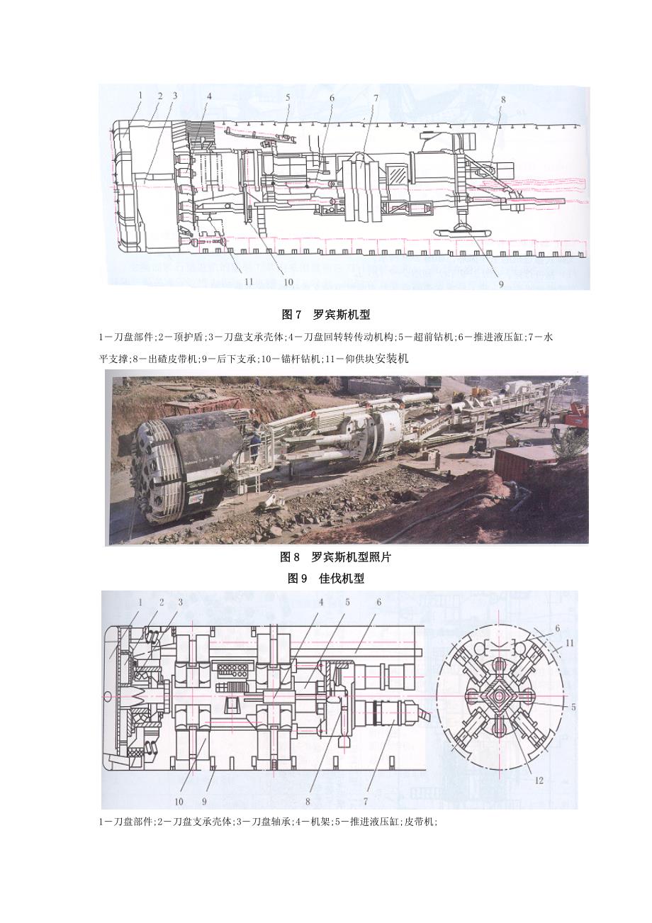 TBM类型及工作原理介绍_第4页