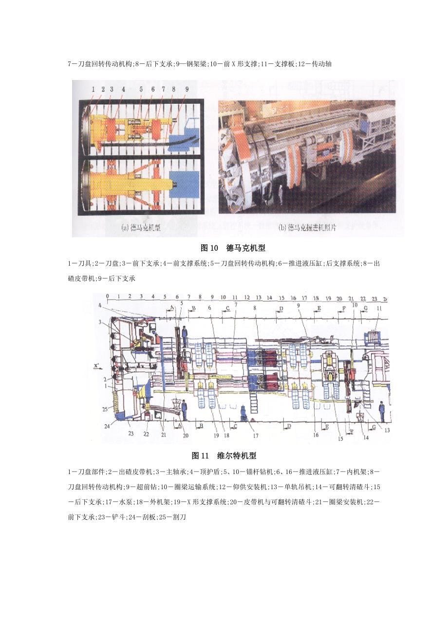 TBM类型及工作原理介绍_第5页