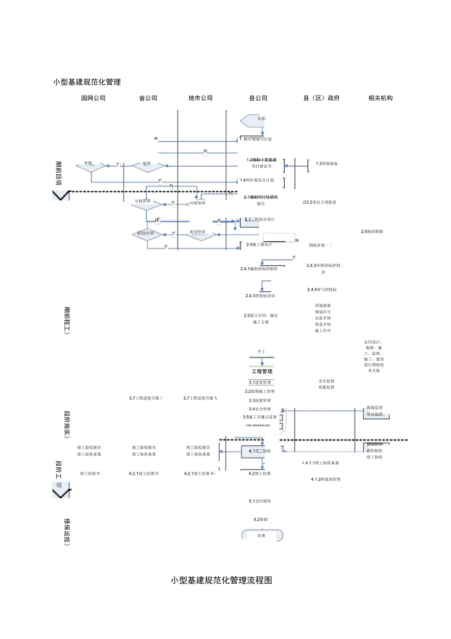 建立节点管控体系_第4页