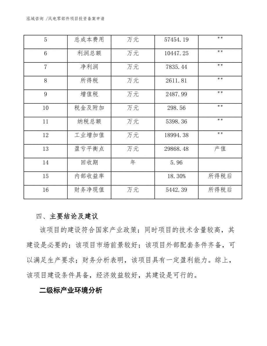 风电零部件项目投资备案申请_第5页