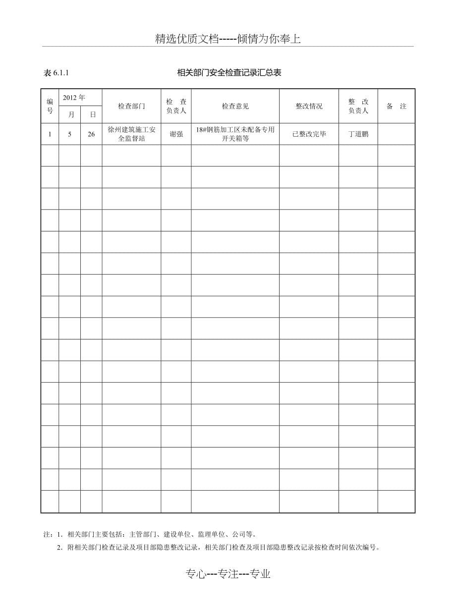 (第六册)安全检查及隐患整改_第5页