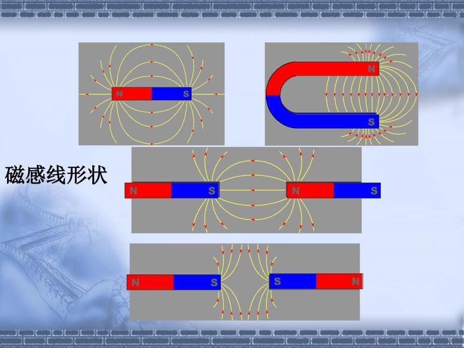 电与磁复习-浙教版课件_第5页