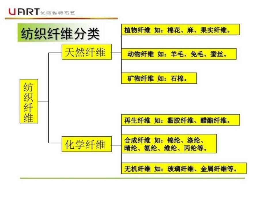 最新布的基本知识PPT课件_第5页