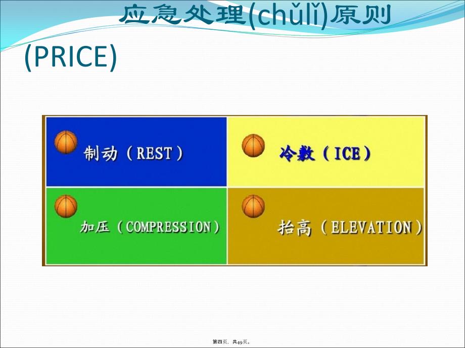 常见运动损伤的预防与处理讲课教案_第4页