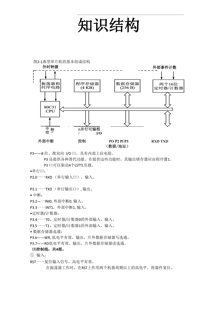 单片机考试知识_第1页