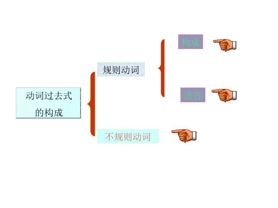 六年级下英语课件Lesson27Iremember1冀教版_第5页