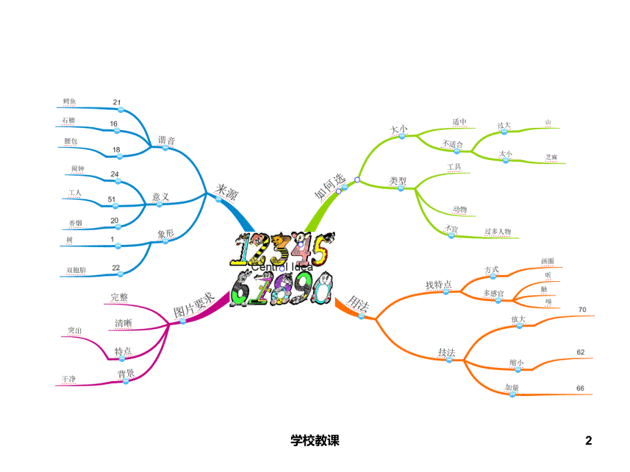 数字编码数字和图【教师助手】_第2页