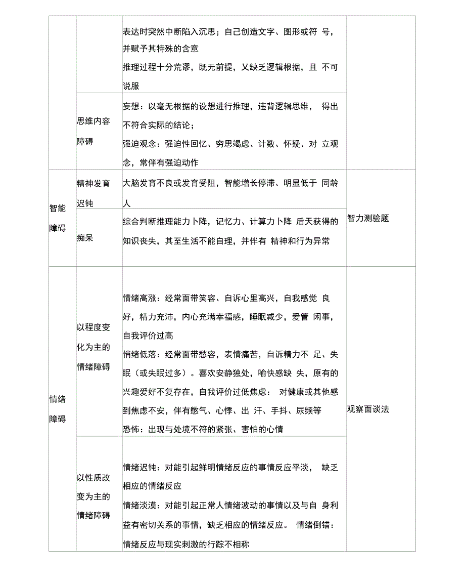 心理异常测评方案_第2页