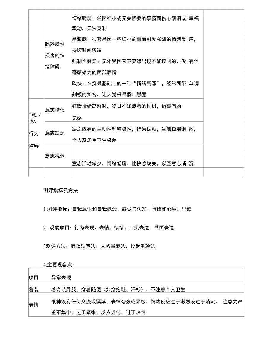 心理异常测评方案_第3页