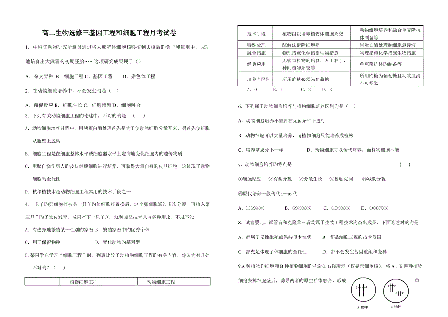 高二生物选修三基因工程和细胞工程月考试卷.doc_第1页