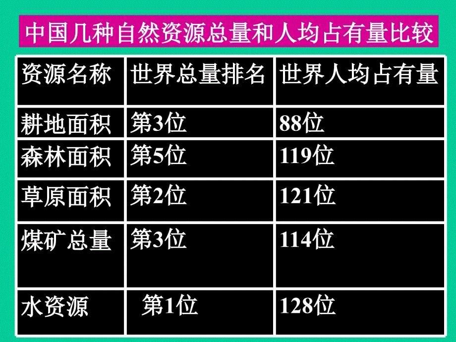 《节约资源保护环境》课件.ppt_第5页