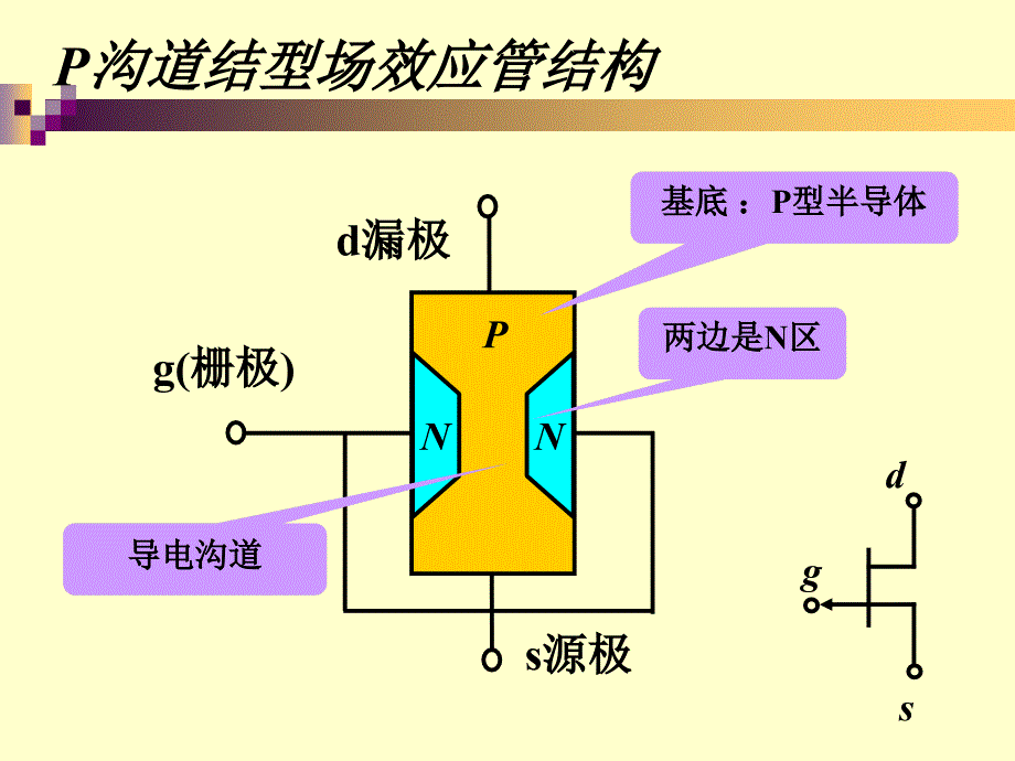 53结型场效应管_第2页