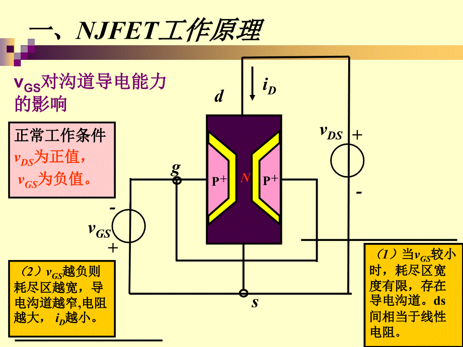 53结型场效应管_第3页