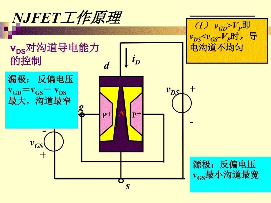 53结型场效应管_第5页