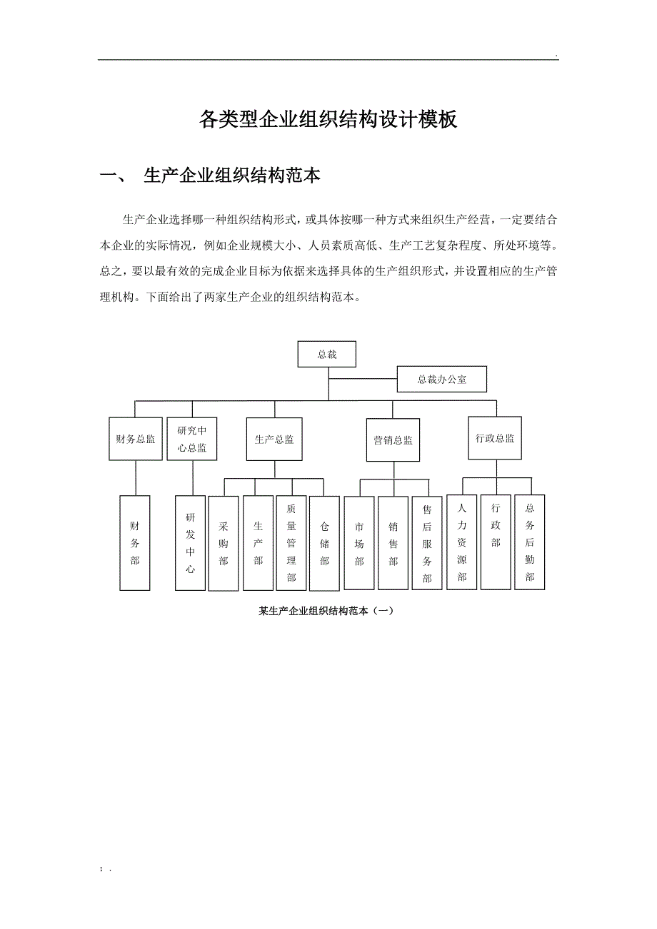 各类型企业组织结构图模板大全_第1页