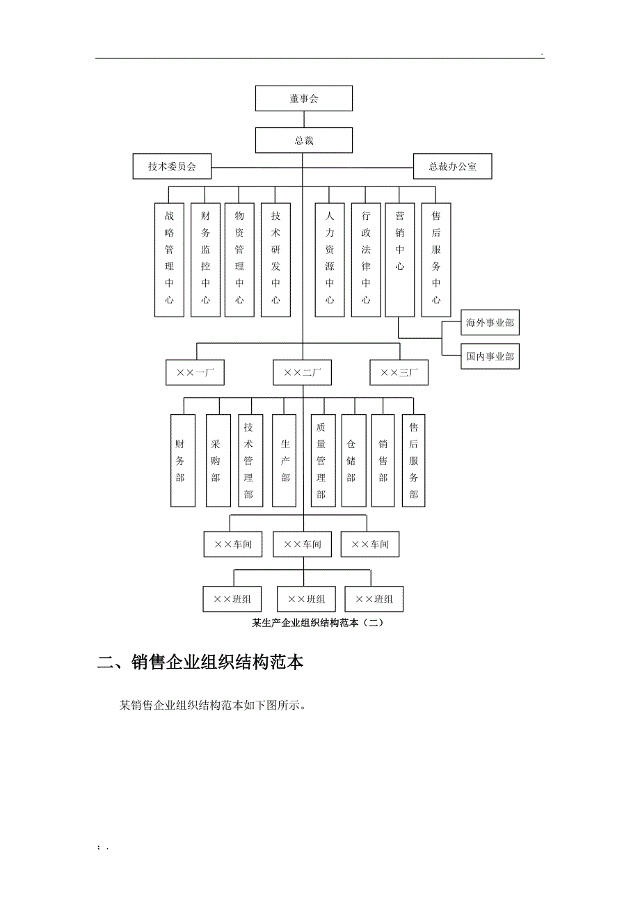 各类型企业组织结构图模板大全_第2页