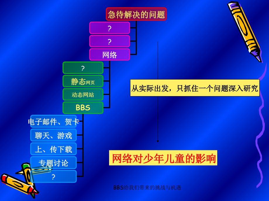 BBS给我们带来的挑战与机遇课件_第3页