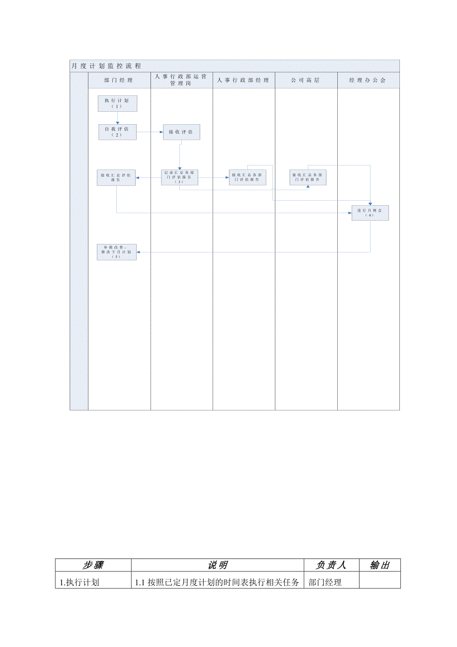 月度计划监控流程_第3页