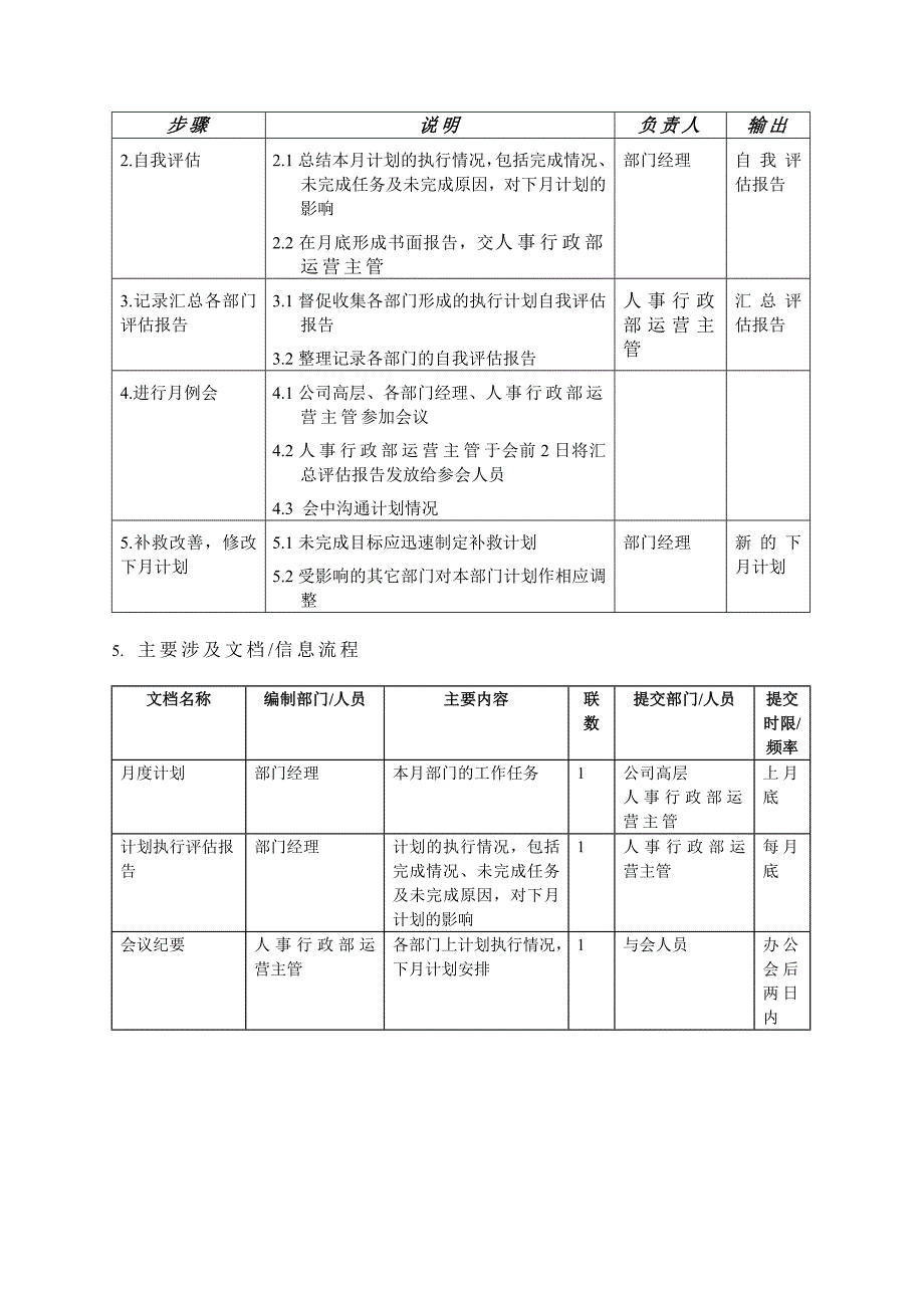 月度计划监控流程_第4页