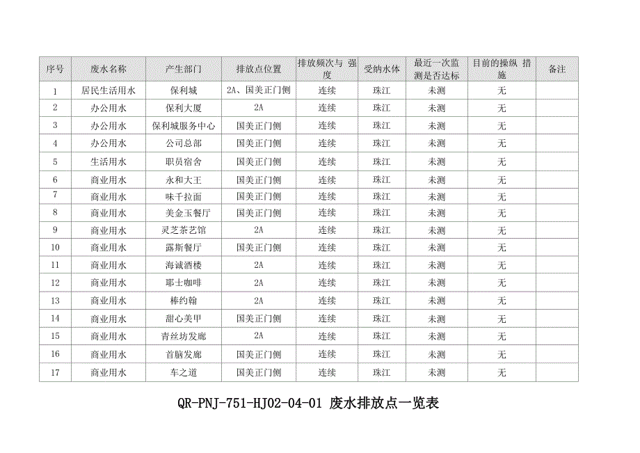 QR-PNJ-751-HJ02-04-01废水排放点一览表_第1页