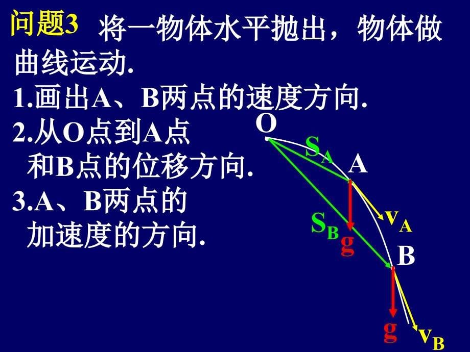 物体做曲线运动的条件.ppt_第5页