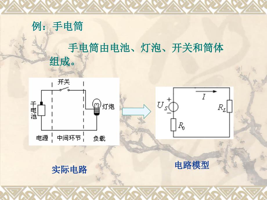 农村电工基础课件第一章电路基础知识_第3页