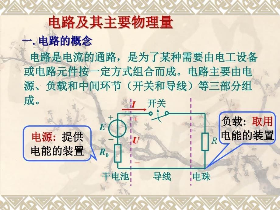 农村电工基础课件第一章电路基础知识_第5页