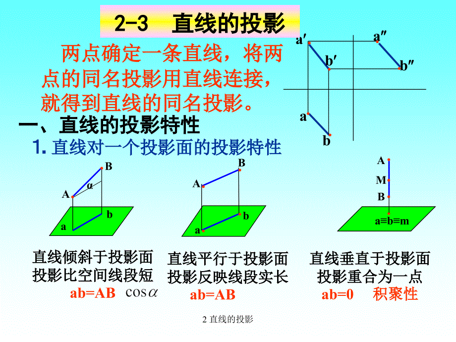 2直线的投影课件_第1页