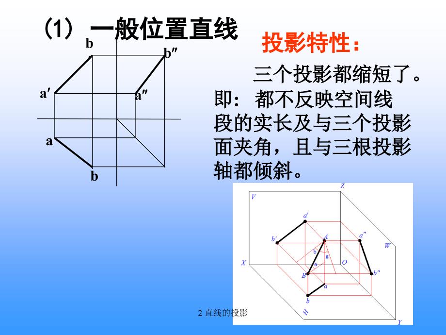 2直线的投影课件_第3页