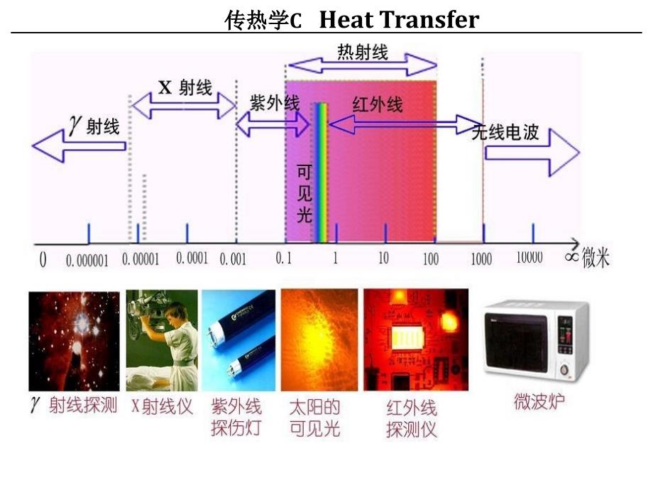 传热学chapter8_第3页