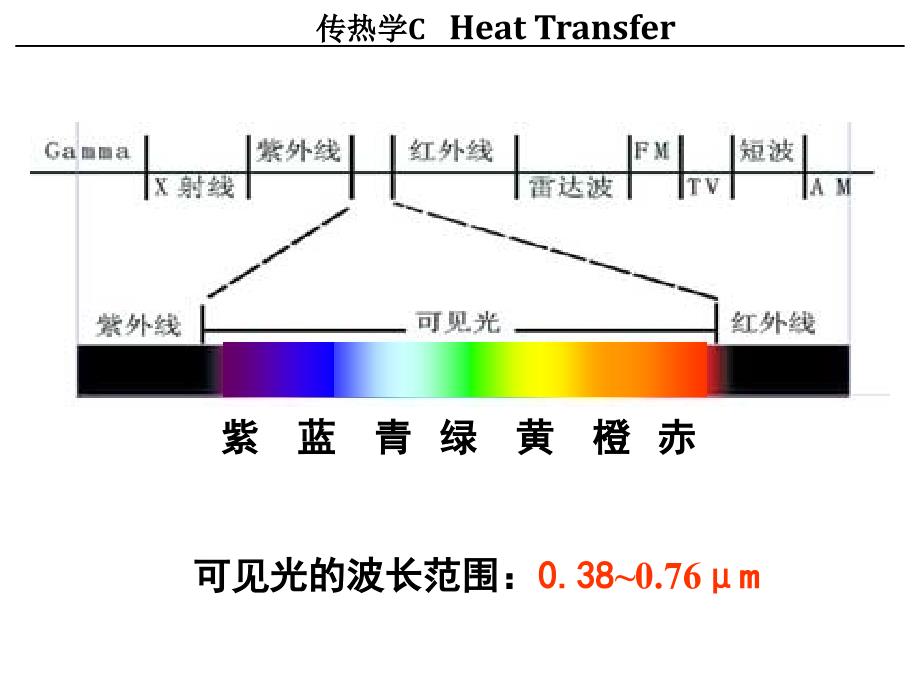 传热学chapter8_第4页