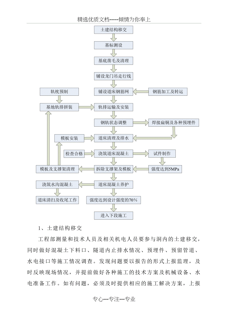 地铁轨道施工工艺_第4页